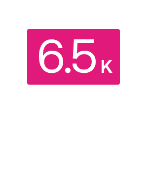 In December 2025, there were 6.5K border encounters along the US-Mexico border.