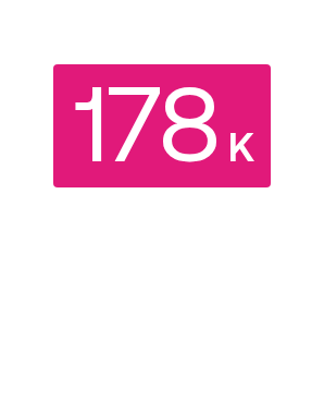 The US gained 178,000 jobs in March 2026.