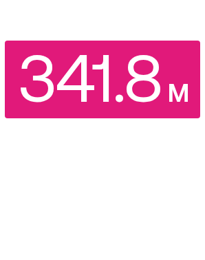 About 341.8 million people lived in the US in 2025.
