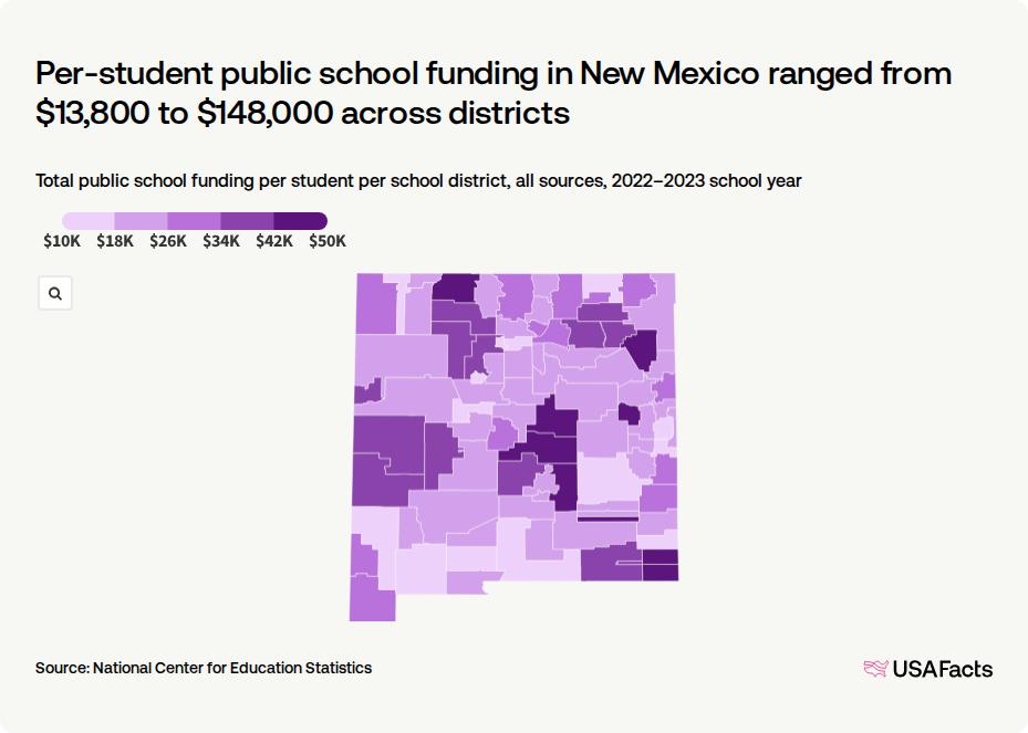 How are public schools in New Mexico funded? USAFacts