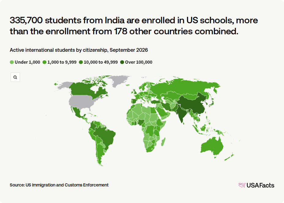 How many international students attend school in the US? | USAFacts