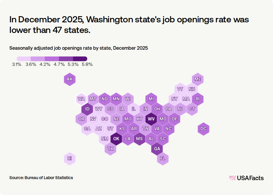 browse jobs in washington | find washington careers |... How many job openings are there in Washington state? | USAFacts