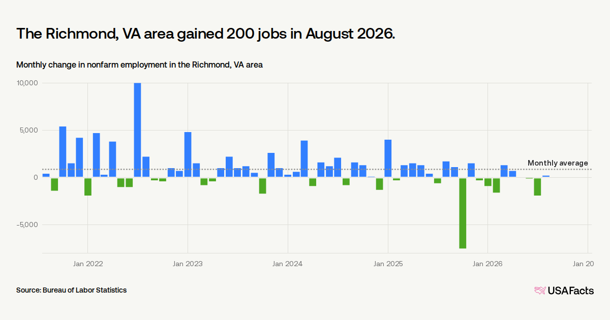 Uncovering The Secrets Of Listcrawler Richmond Va Top Jobs Politicas And Statistics