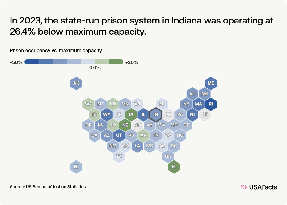 How many people are in prisons in Indiana? | USAFacts