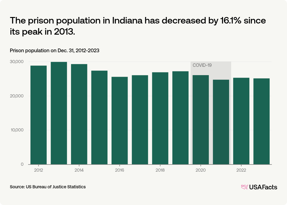 Felony Sentencing Chart Indiana