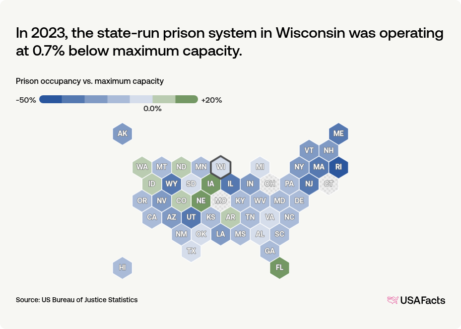 Wisconsin Inmate Population How many people are in prisons in Wisconsin? | USAFacts