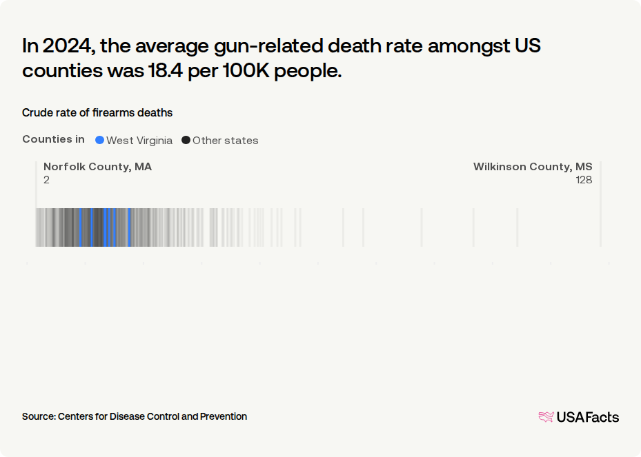 What West Virginia’s Recent Death Notices Reveal About Local Tragedies