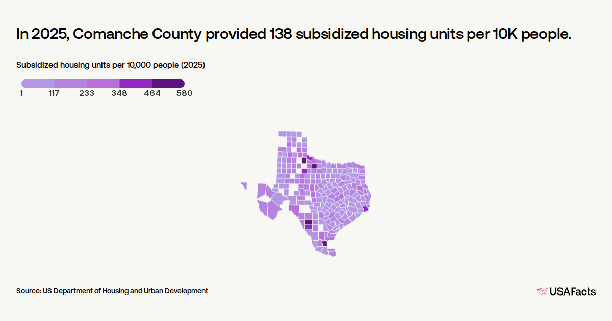 How many subsidized housing units are available in Comanche County, TX ...