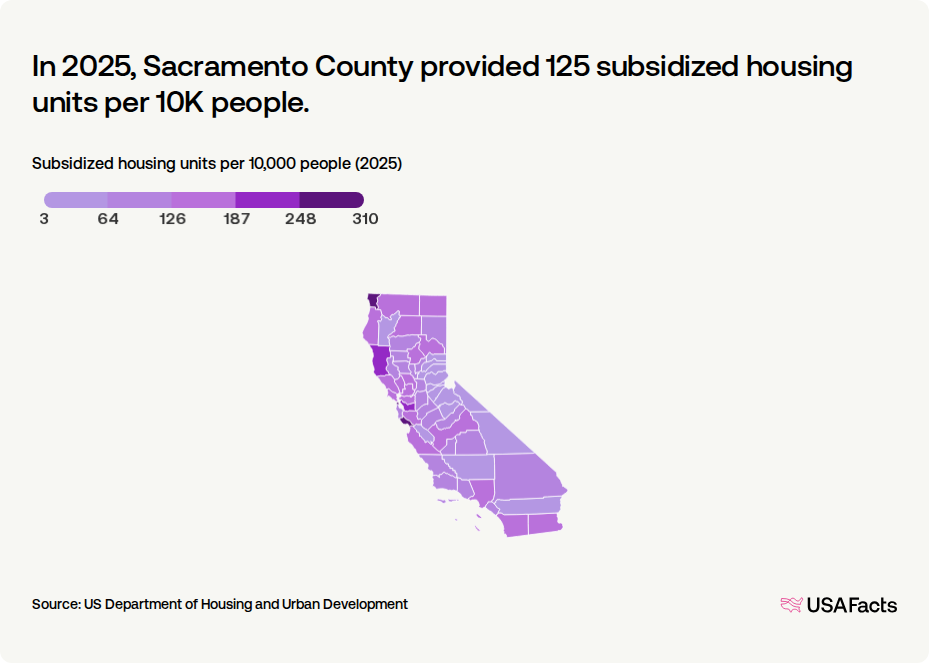 How many subsidized housing units are available in Sacramento County ...
