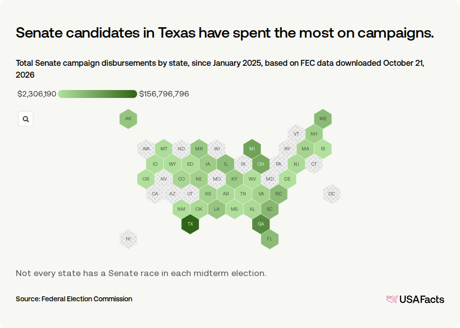 How much are candidates spending for the 2026 midterm? | USAFacts