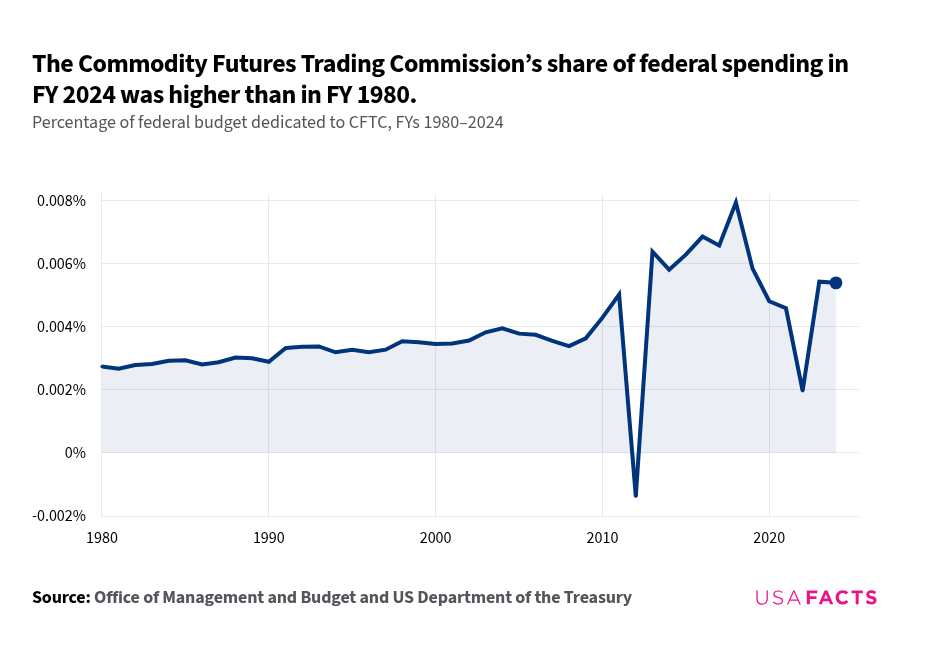 The New Commodity Trading Systems & ..② Amazon.com: The New Commodity Trading Systems and Methods