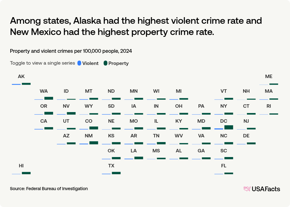 Property and violent crimes per 100,000 people, 2024