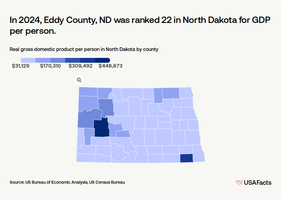 What is the gross domestic product (GDP) in Eddy County, ND