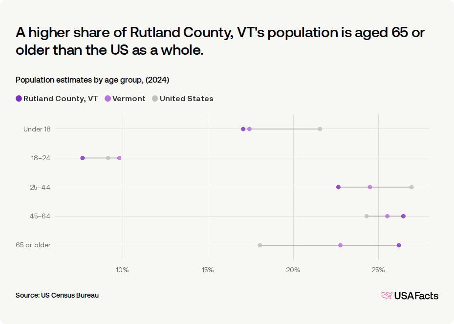 Vt Rutland Count How many people live in Rutland County, VT? | USAFacts
