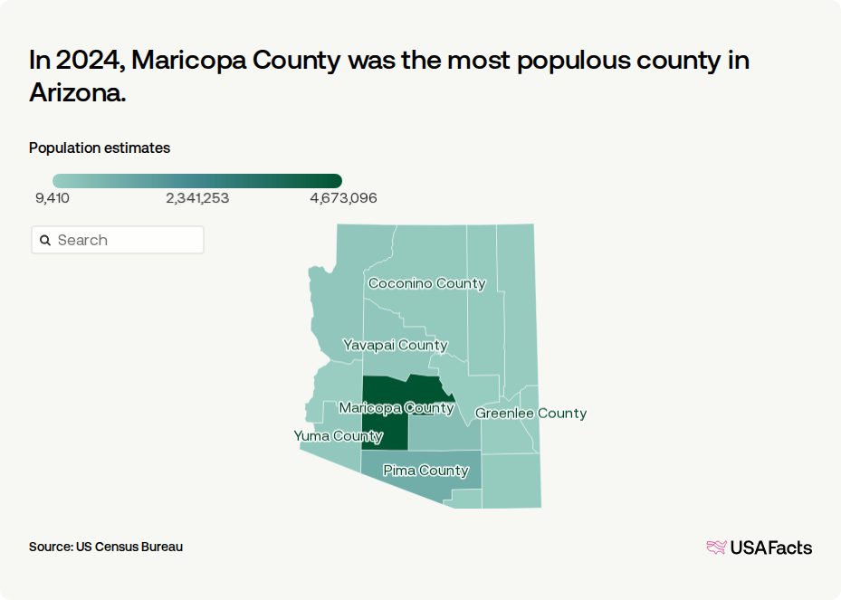 How many people live in Arizona? | USAFacts
