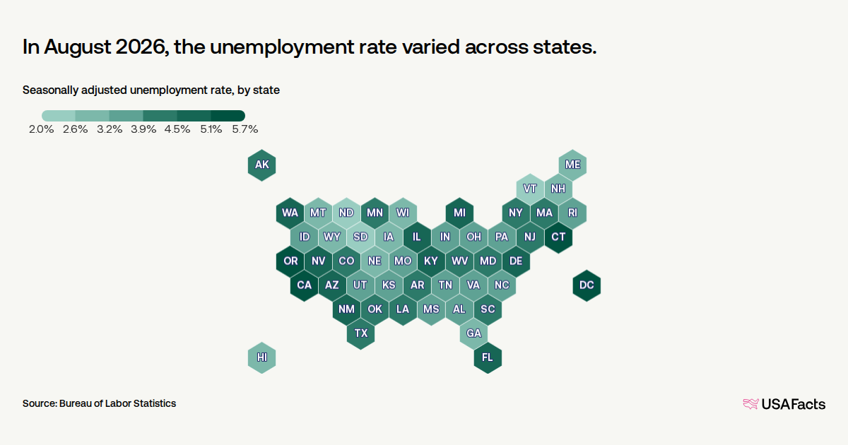 Bls Rates Bls National Unemployment Rate