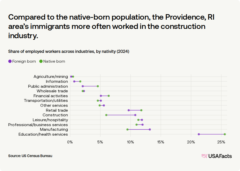 Providence Ri Population What percent of the workforce in the Providence, RI area are immigrants ...