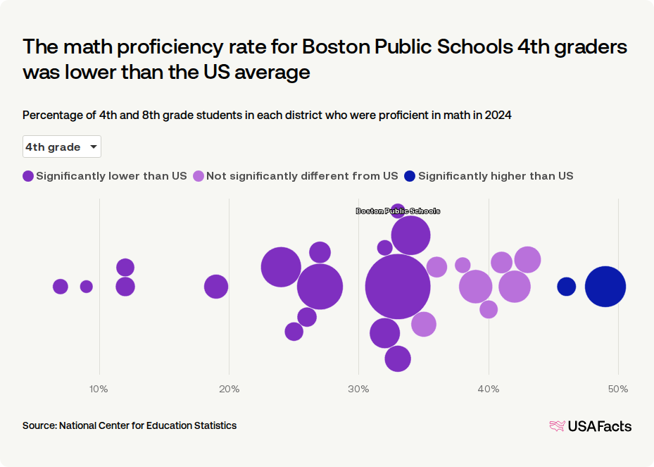 What percentage of students in Massachusetts are proficient in math ...