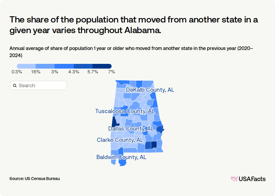 What states are people in Alabama moving to and from? | USAFacts