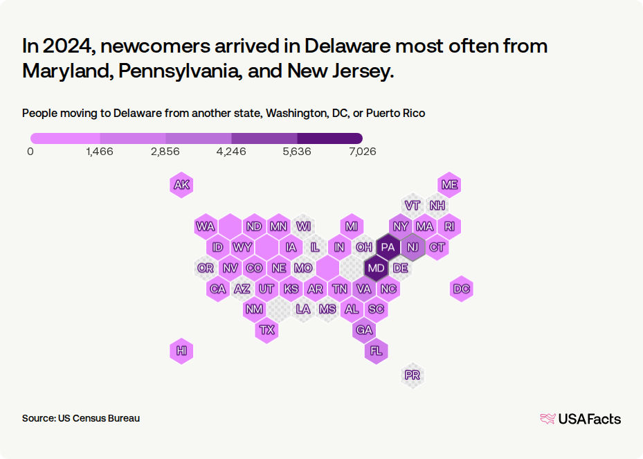 What states are people in Delaware moving to and from? | USAFacts