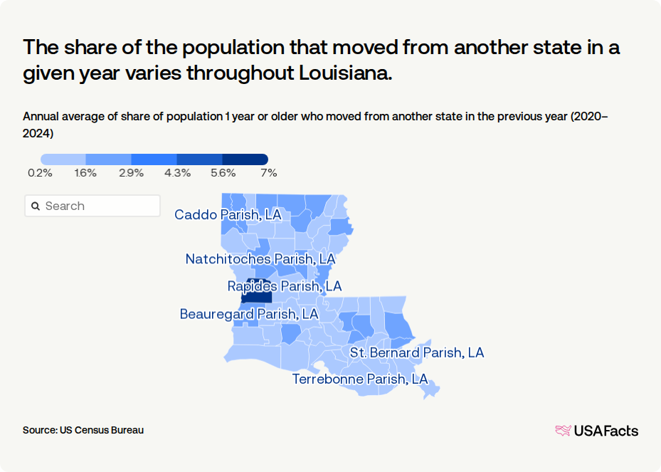 What states are people in Louisiana moving to and from? | USAFacts