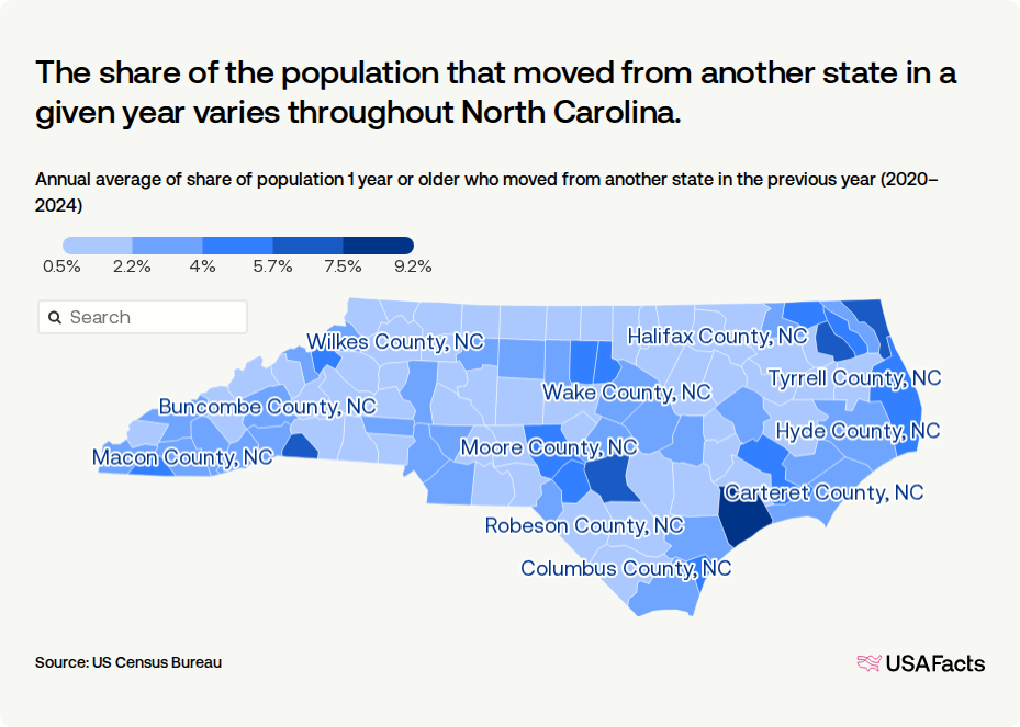 What states are people in North Carolina moving to and from? | USAFacts
