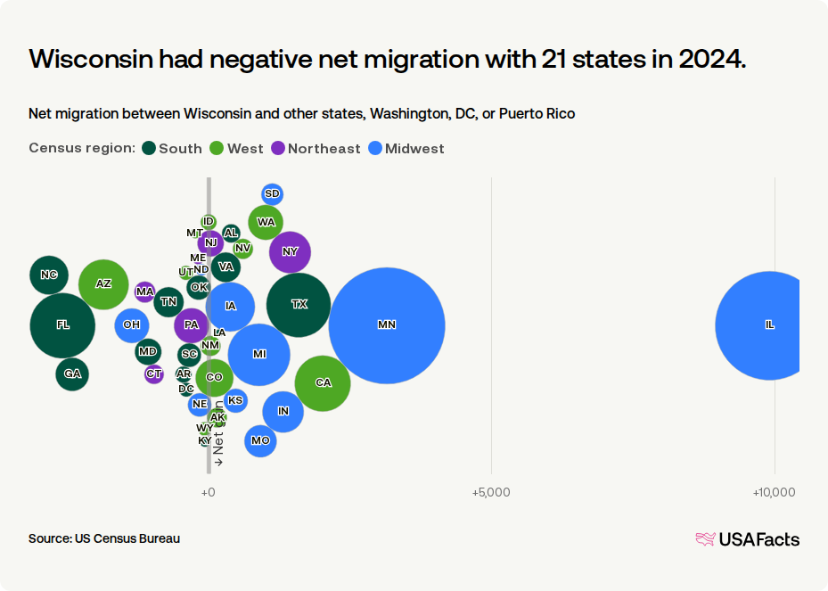 Wisconsin State Graph What states are people in Wisconsin moving to and from? | USAFacts